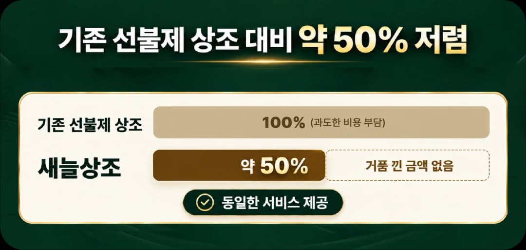 선불제 메이저 상조회사 대비 금액을 50% 수준으로 제공합니다