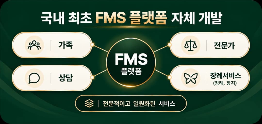 자체 개발한 FMS 플랫폼으로 상담을 진행합니다
