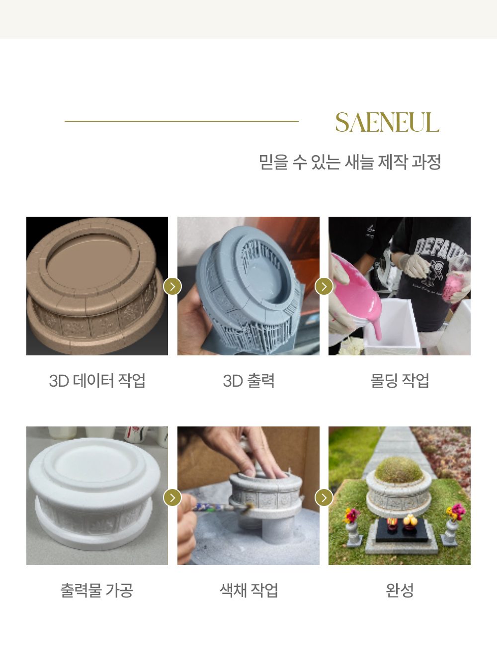 새늘 작품 제작 공정 — 3D 데이터·3D 출력·몰딩·출력물 가공·색채 작업·완성